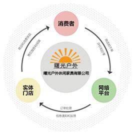 曙光戶外家具